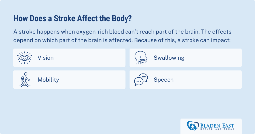 How does a stroke affect your body