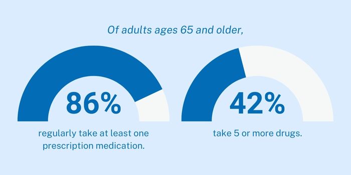 Graphic of How Many Medicines Senior Adults Take